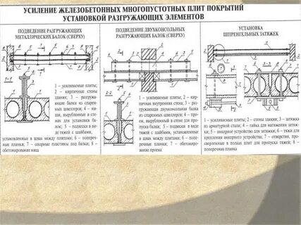 Усиление как понять