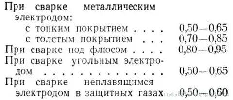 Погонная сварка
