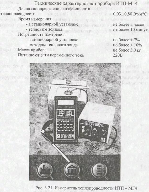 Итп мг4. Прибор для измерения теплопроводности. прибор итп мг4. измеритель теплопроводности итп-мг4 «100» зонд. измеритель теплопроводности итп-мг4.