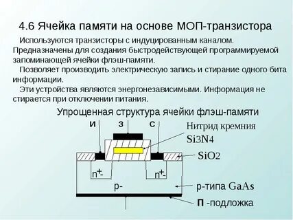 Ячейки памяти