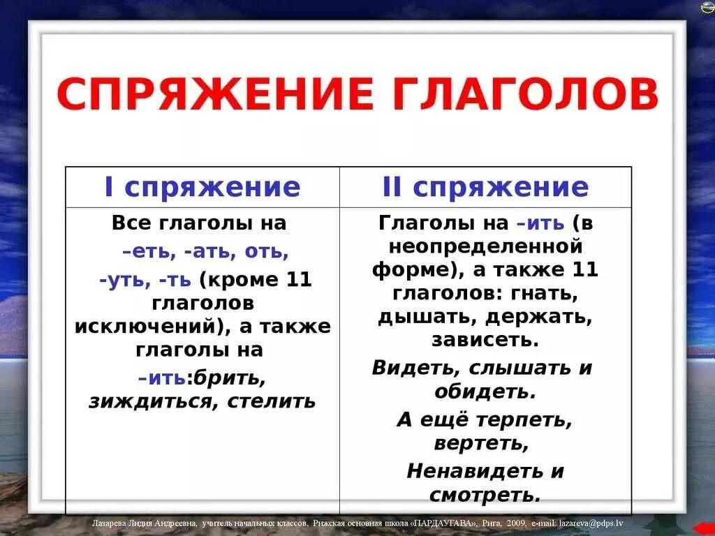 Глагол от слова правило. Спряжение глаголов в русском языке правило таблица. 2 Спряжение глагола правило. Правил спряжение глагола таблица. Глаголы 2 спряжения таблица.