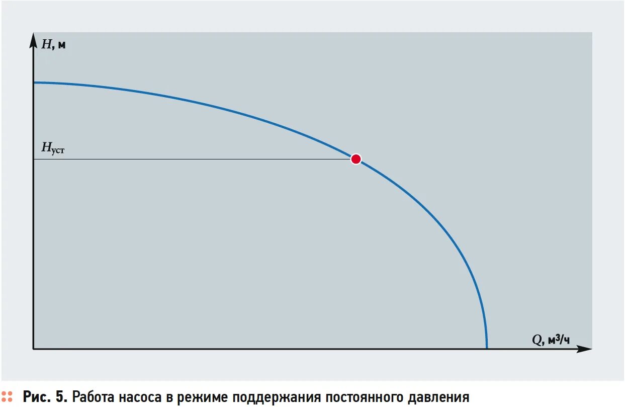 Движение жидкости в рабочем колесе центробежного насоса. Скорость помпы. Скорость помпы. Phanteks glacier one 280mp wh. Уменьшение диаметра рабочего колеса насоса график.