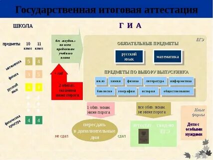 Единое расписание общего образования