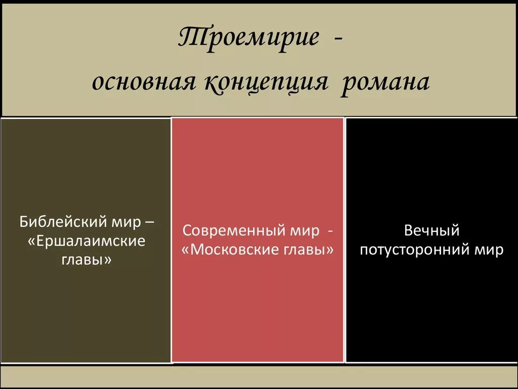 Сколько глав в мастере