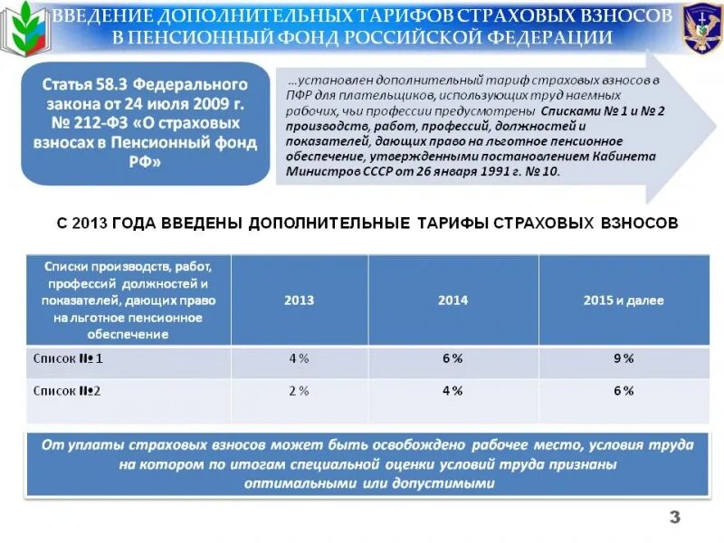 Список работ вредных условий труда