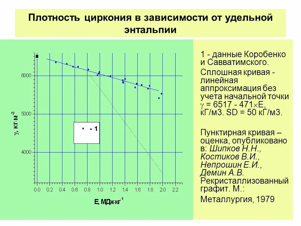 Плотность циркония. Плотность циркония г/см3. плотность циркония кг/м3. плотность диоксида циркония г/см3.