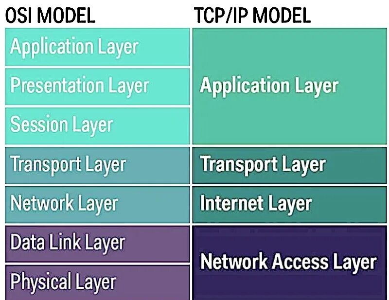 Boost asio tcp