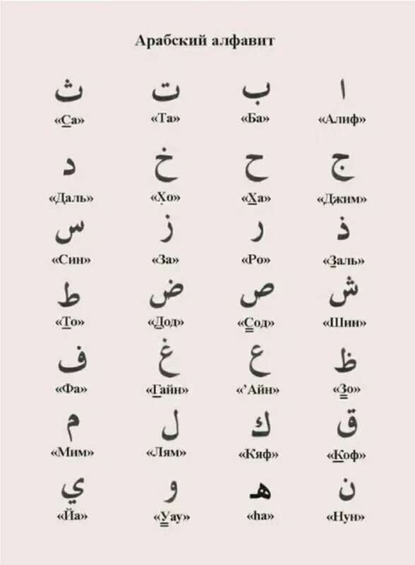 Уроки арабского языка. Арабский алфавит Алиф. Буква Алиф на арабском. Алиф первая буква арабского алфавита. Арабский алфавит для начинающих таблица.