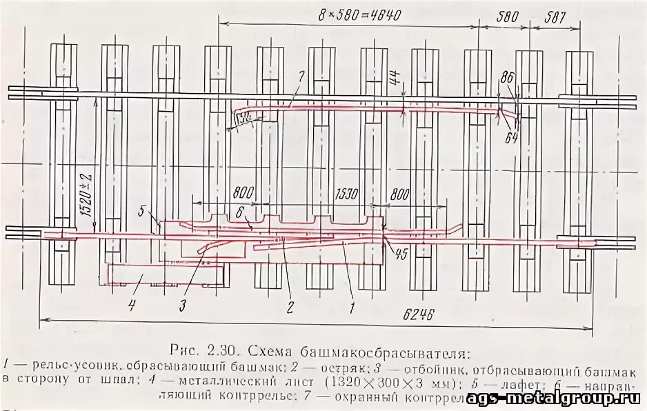 Сбрасывающий башмак схема. Башмак сбрасывающий КСБ-р65 чертеж. Башмакосбрасыватель 1704. Башмакосбрасыватель типа р65 колеи 1520 мм. Скинь схему