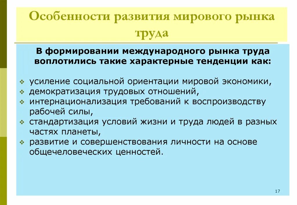 Основные международные рынки