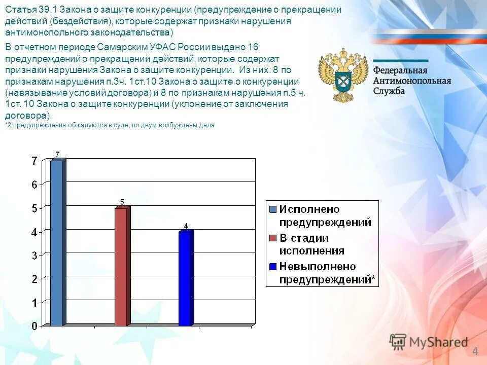 Федеральный закон о конкуренции. Предупреждение нарушений антимонопольного законодательства. ФЗ "О защите конкуренции". Нарушение закона о конкуренции.