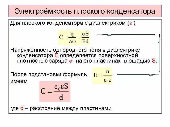 Вывод формулы электроемкости плоского конденсатора. Электрическая ёмкость конденсатора формула. Формула для расчета электрической емкости конденсатора. Вывести формулу электрической емкости. Напряженность плоского конденсатора с диэлектриком