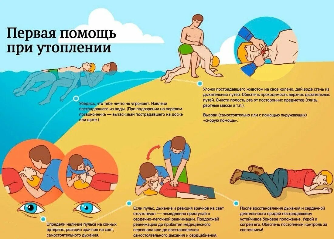 Приемы спасения пострадавших