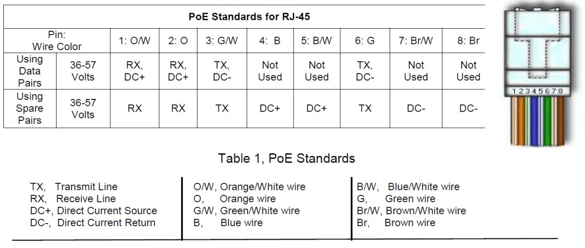 Режим poe. Распиновка rj45 для POE камер. Распиновка rj45 POE питание. Распиновка POE RJ-45. Распайка rj45 POE.