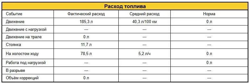 Расход топлива КАМАЗ на холостом ходу. Расход топлива на холостом ходу дизельного двигателя КАМАЗ. Расход топлива на холостых КАМАЗ. Расход топлива двигателя КАМАЗ 740 на холостом ходу.