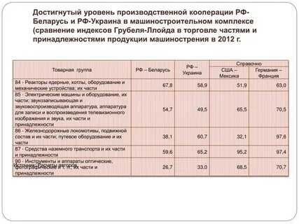 Производственный уровень