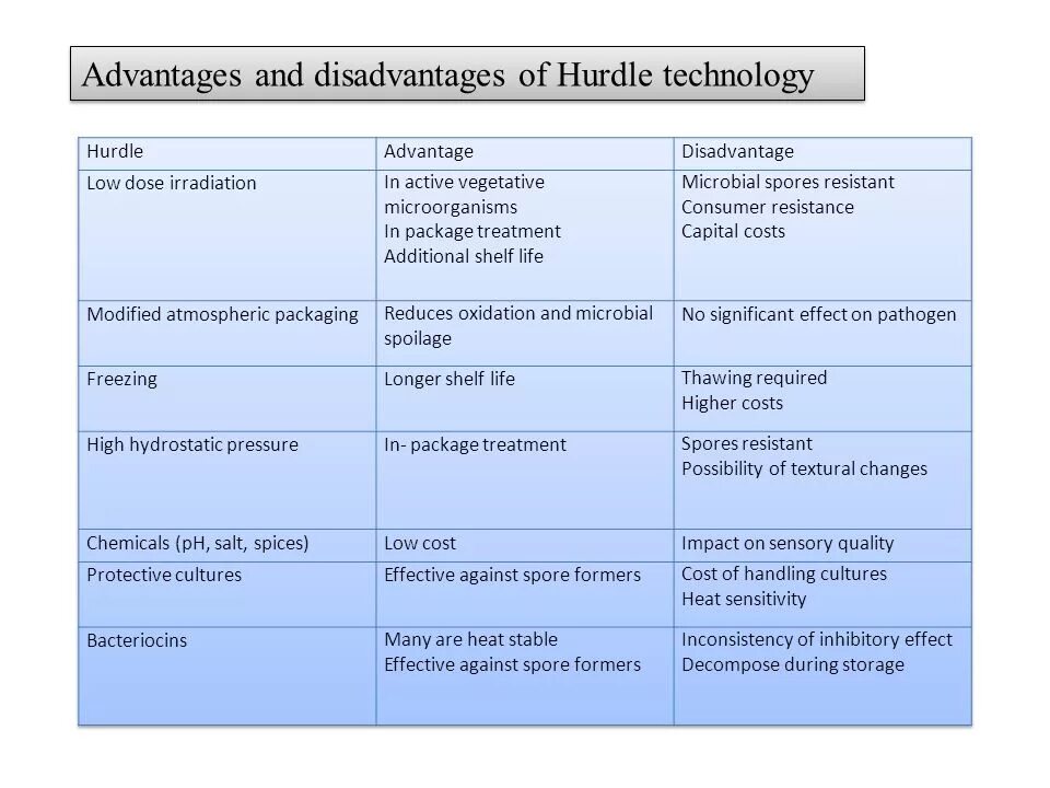 Advantages and disadvantages of New Technology. Distance Learning advantages and disadvantages. Advantages and disadvantages of Internet. Advantages and disadvantages of Modern Technologies.