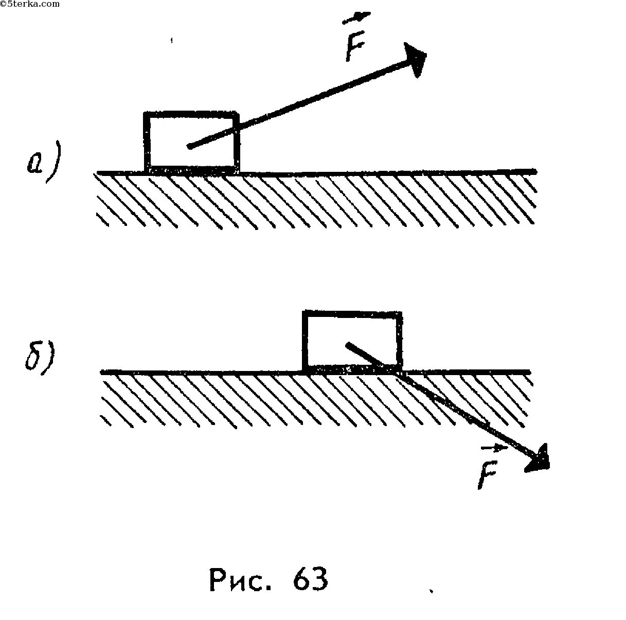 Внутренняя горизонтальная поверхность. Горизонтальная поверхность. Брусок скользит по горизонтальной поверхности. Сила приложенная к телу перемещает. Рисунок с горизонтальной поверхности.