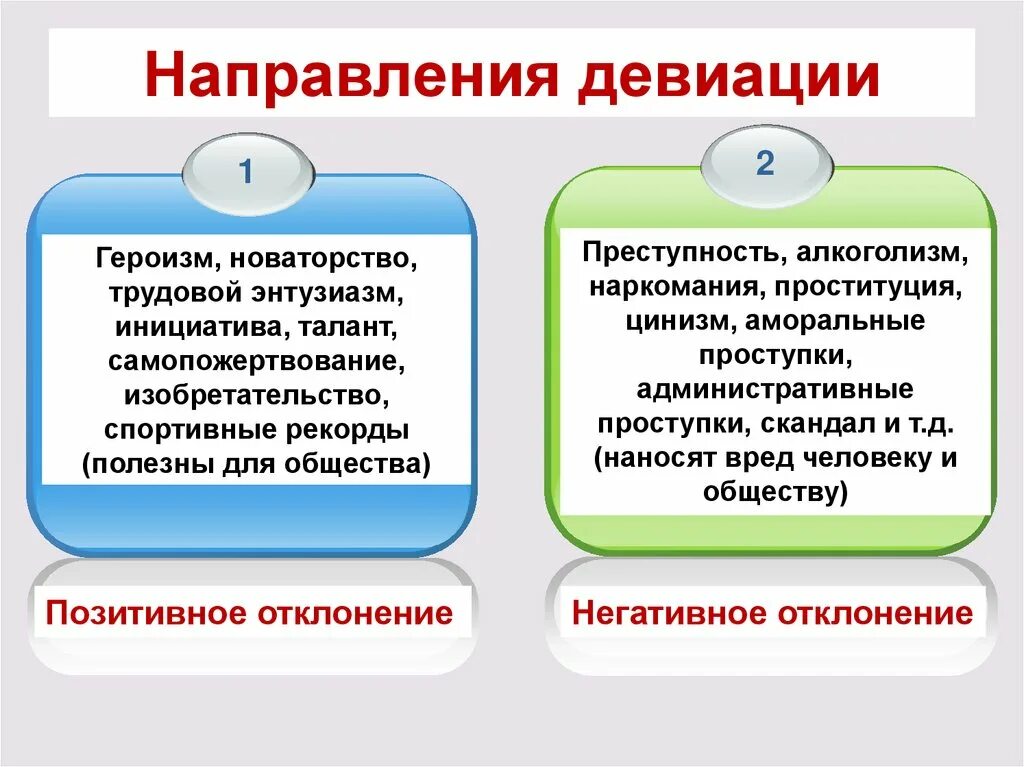 Девиация что это простыми словами. Девиация презентация. Основные формы девиации. Коммуникативные девиации. Виды социальных девиаций.