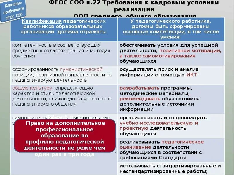 Ооо соо 2023. Требования ФГОС среднего общего образования. Требования ФГОС соо. Требования ФГОС К кадровым условиям. Требования к ООП среднего общего образования.