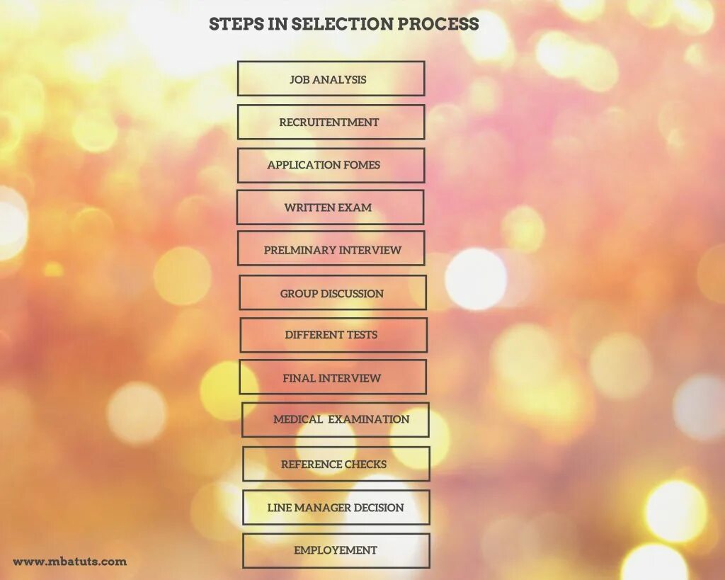 Selection. Selection process. картинка selection. in process картинка.