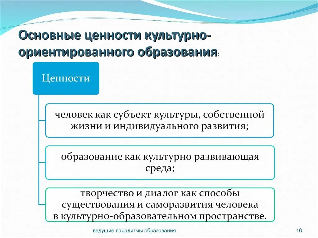 Система ценностей современного образования. Ведущие парадигмы образования. Основные ценности образования. Основные ценности культурно- ориентированного образования. Ведущие парадигмы образования таблица.