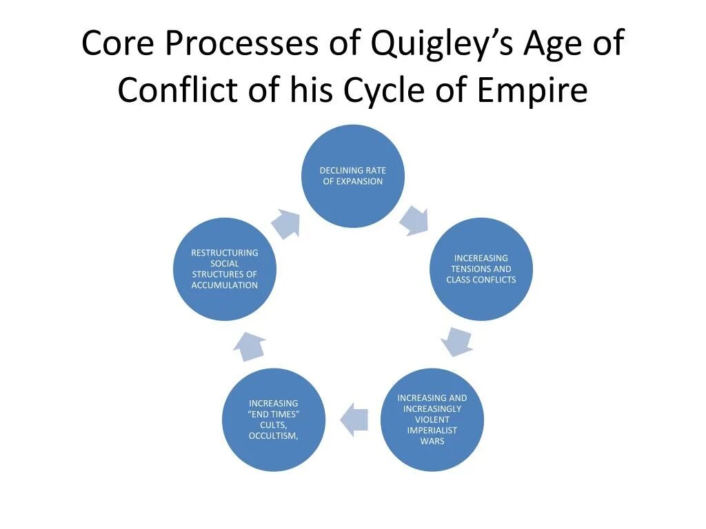 Processing core