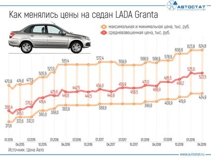 Повышение цен на авто в 2024 году
