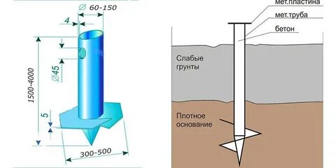Какой длины сваи