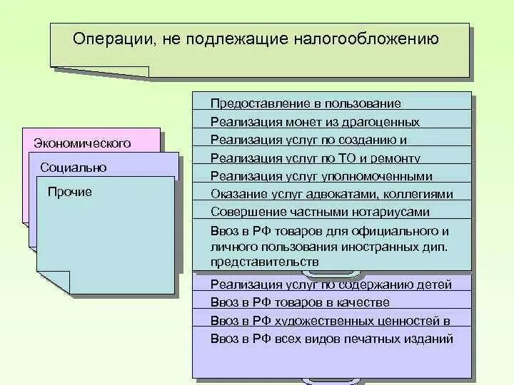 Не подлежат налогообложению ндфл. Операции не подлежащие налогообложению. Операции подлежащие налогообложению НДС. Операции не подлежащие налогообложению НДС кратко. Операции, не подлежащие налогообложению кратко.