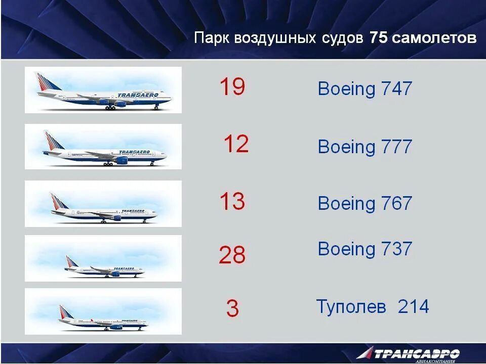 Boeing 737 авиакомпании Аэрофлот. Boeing 747 авиакомпании Аэрофлот. Самолёт Боинг 747 авиакомпания Аэрофлот. Авиапарк Аэрофлота Боинг 777.