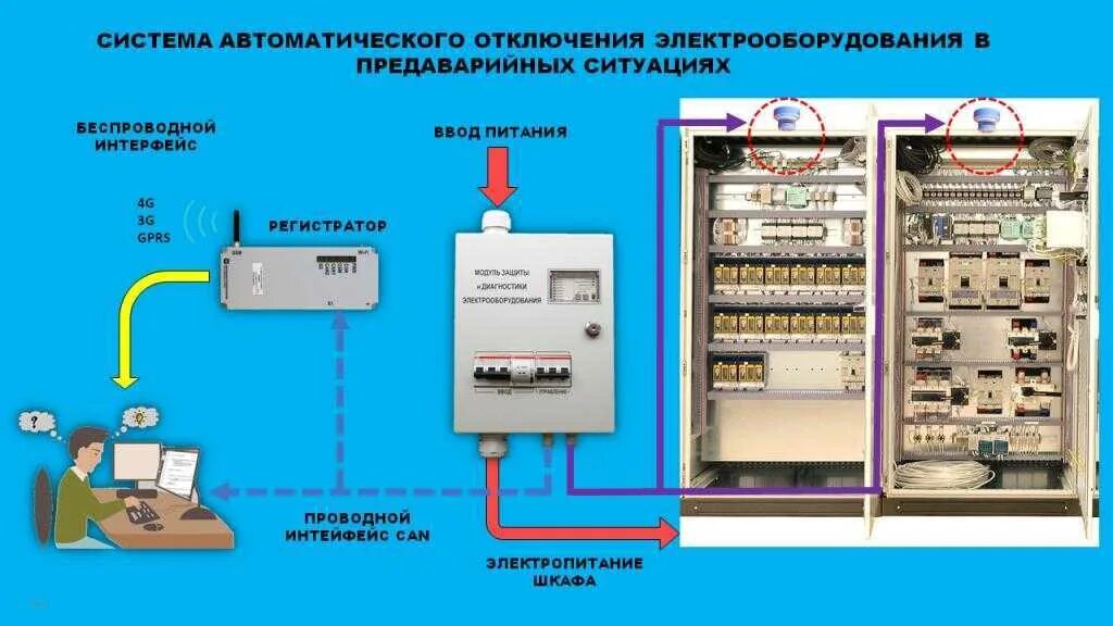 Система технического диагностирования мониторинга. Диагностика электрооборудования приборы. методы технического диагностирования электрооборудования. схема диагностирования электрооборудования. современные методы диагностики электрооборудования.