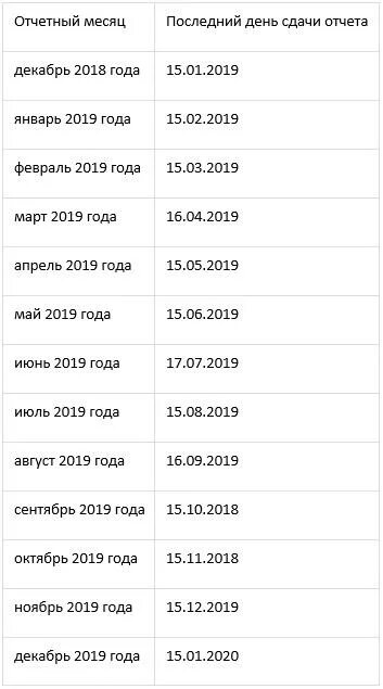 Сроки сдачи бухгалтерской отчетности в 2020 году таблица. Отчеты 2022 год сроки сдачи отчетности таблица. Сроки сдачи отчетности в 2022 таблица. Таблица отчетности в 2022 году.