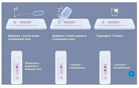 Экспресс тесты тюмень