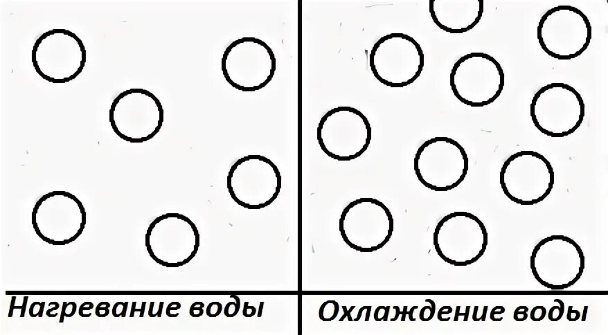 Изобразите с помощью схематического рисунка как располагаются