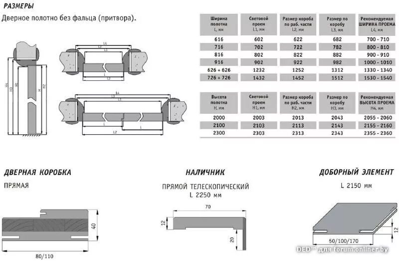 Входной диаметр. Ширина дверной коробки для полотна 800 толщина. Дверное полотно ширина 600 мм размер коробки. Ширина дверной коробки межкомнатной двери 60 мм. Дверное полотно ширина 700 чертеж.