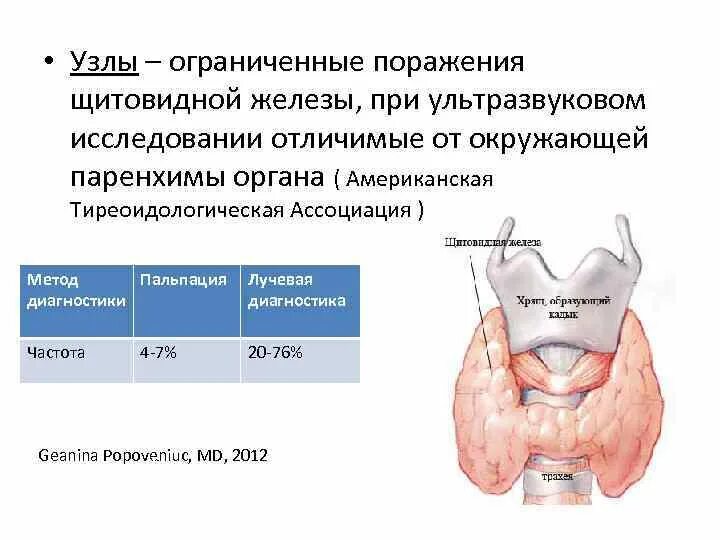 Узловой зоб анализы