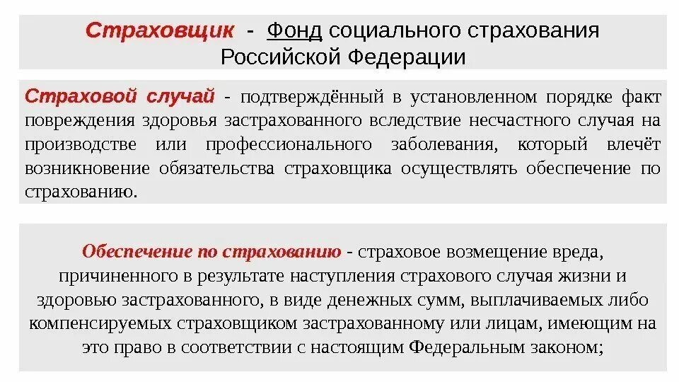 Социальный страховой случай это. Страховые случаи социального страхования. Фонд страховщика. Пример социального страхового случая.