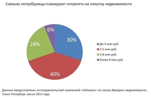 Рынок кисломолочной продукции