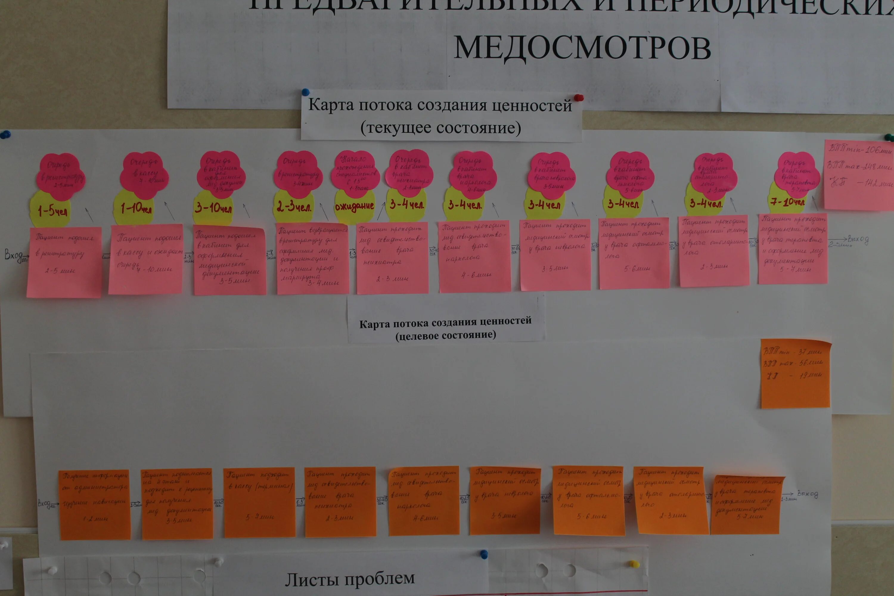 Картирование проблем. Проект бережливая поликлиника. карта текущего состояния процесса бережливые технологии. картирование бережливое производство. бережливые технологии в доу.