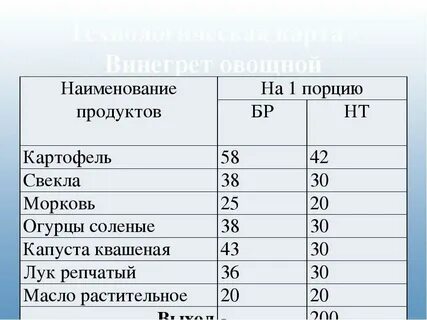 4 порции овощей