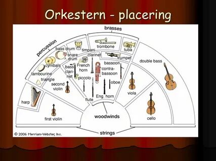 String position