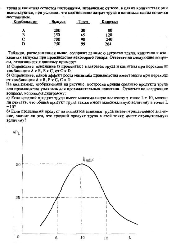 Средний продукт капитала. Предельный продукт капитала равен норме выбытия. Производственная функция кобба-дугласа. Средний продукт капитала. Средний и предельный продукт труда.