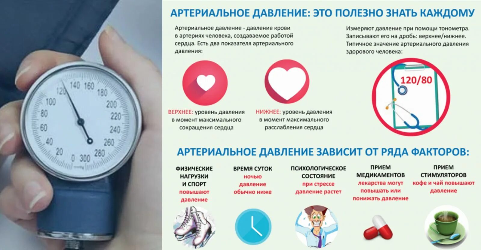 Гипертония лечится или нет
