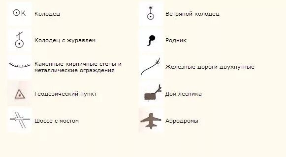 Колодец на карте обозначение. Обозначение аэродрома на топографической карте. Топографический условный знак скважин. Топографический знак колодец. Как обозначается родник