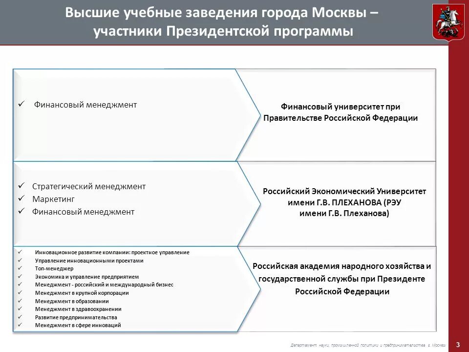 Управление проектами контрольная работа