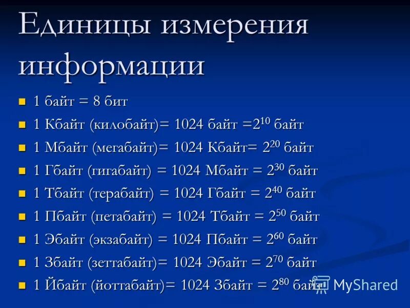 Определите размер в байтах следующего. Единицы измерения информации 1 бит 1 байт. Единица измерения информации бит байт килобайт мегабайт. Единицы измерения информации бит килобайт мегабайт гигабайт. Единицы измерения объема информации бит байт Кбайт Мбайт Гбайт Тбайт.