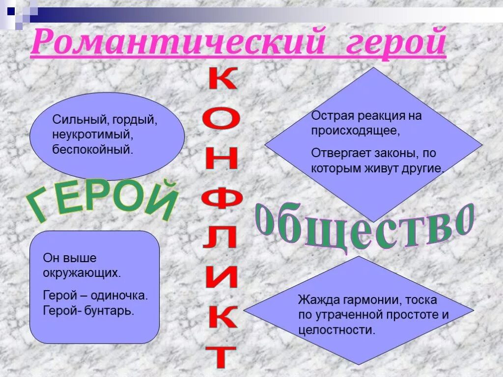 Романтизм урок 9 класс. Романтический герой. романтический герой в литературе это. герои романтизма в литературе. романтический герой в романтизме.