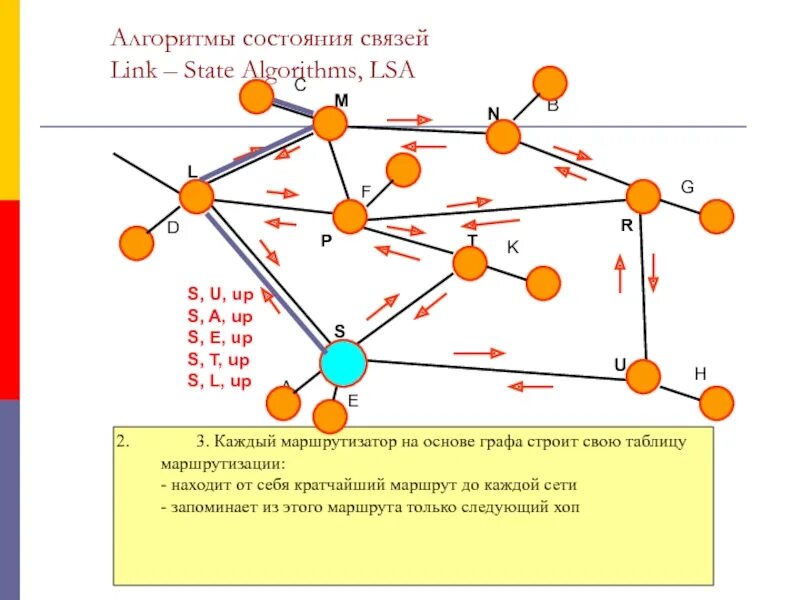 Маршрутизация маршрутов