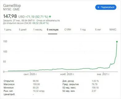 Gamestop акции